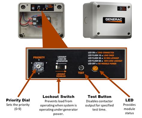 What is a Generac Load Manager (previously known 